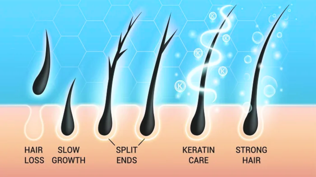 Best keratin treatment , keratin Benifits , keratin treatment gwalior